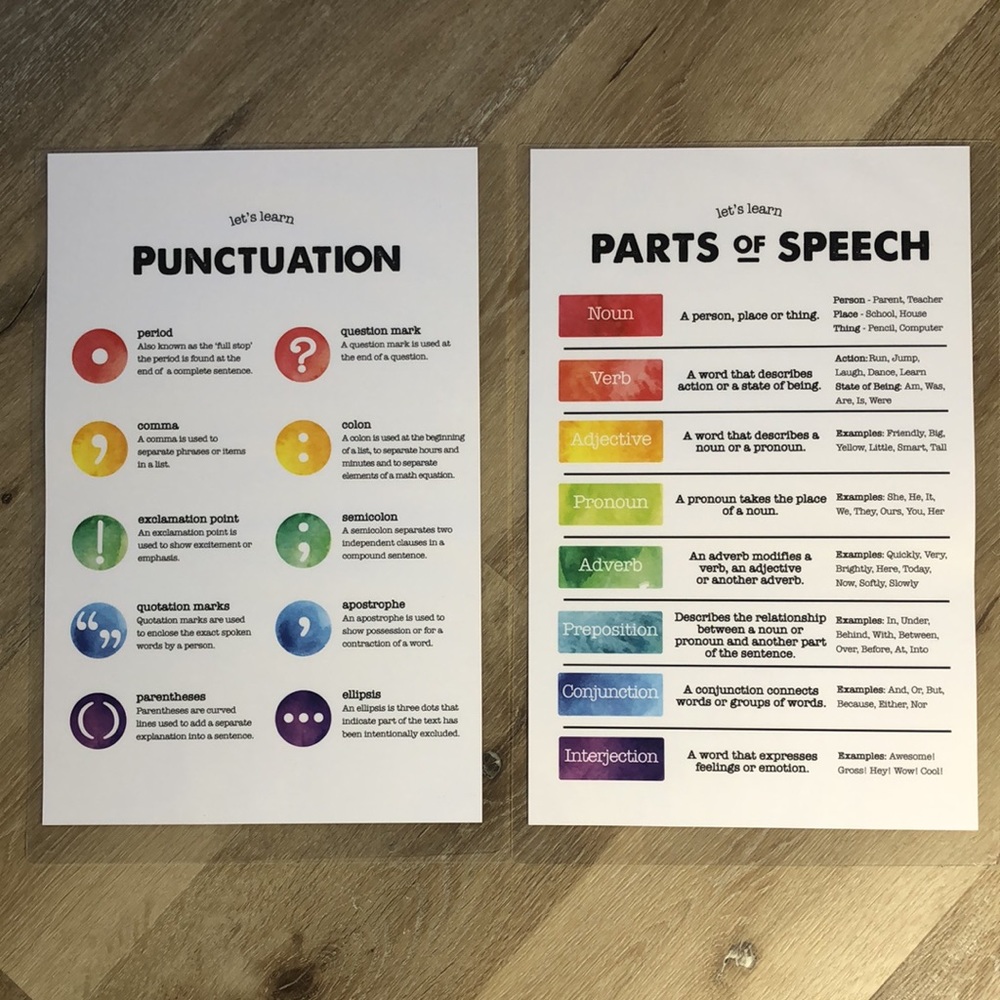 Set of 8 educational laminated posters - Picture 6 of 10
